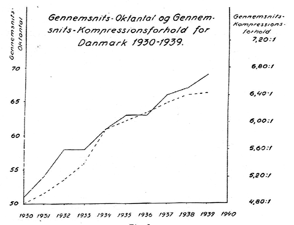 Tabel Oktantal